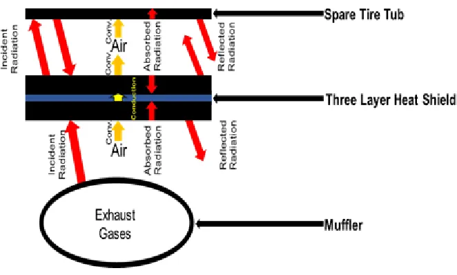 Figure 2 - Sketch of Underbody Components Considered in the Analytical Model 