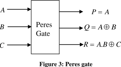 Figure 1: Feynman gate  