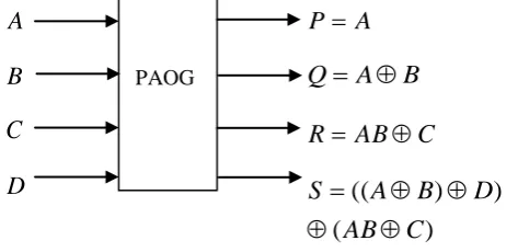 Figure 5: Block Diagram of the PAOG  