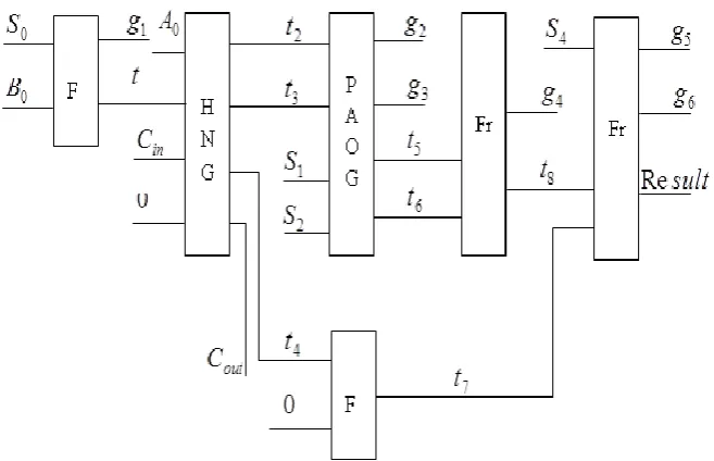 Figure 6: Proposed Design, where QAB