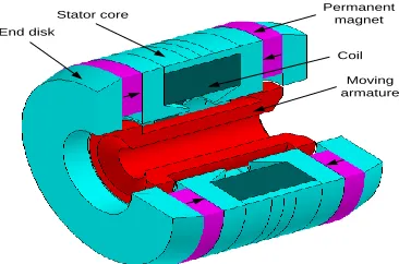 Fig. 1. Tubular moving-iron linear motor 