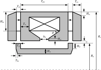 Fig. 4 shows the schematic and design parameters for the moving-iron linear motor. The relevant variables and symbol 