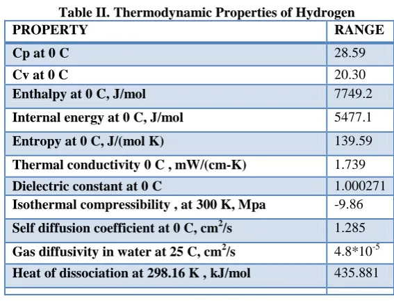 Table III. Methods of Hydrogen production Implementation  Advantages 