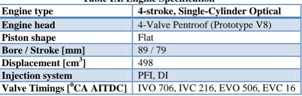 Table IX. Engine Specification  4-stroke, Single-Cylinder Optical 