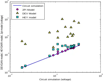 Fig. 11 shows the scatter diagrams which compare the Devgan, Heydari and 2π models with circuit simulations