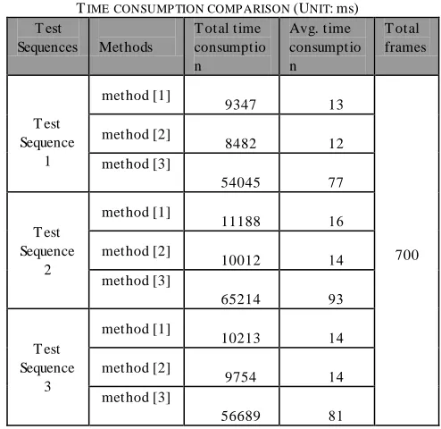 Fig. 10. Graphs-precision of test sequence 3. 