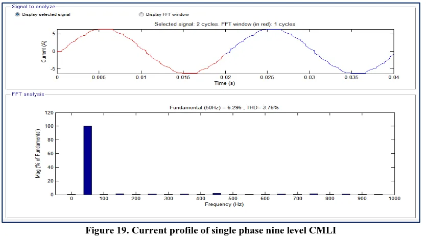 Figure 20. Voltage profile of three phase nine level CMLI 