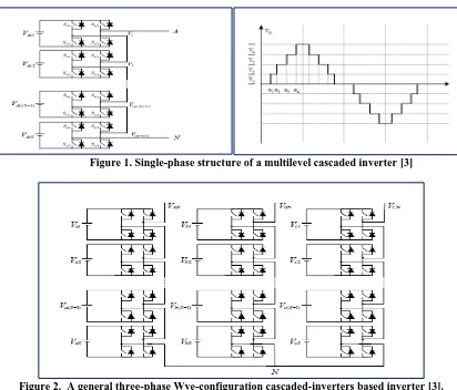 Figure 1. Single-phase structure of a multilevel cascaded inverter [3]  