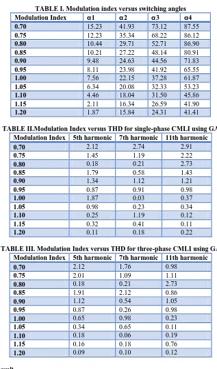 TABLE I. Modulation index versus switching angles α1 15.23 