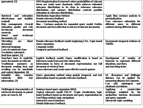 Table II. DATA SETS FOR INFORMATION RETRIEVAL   