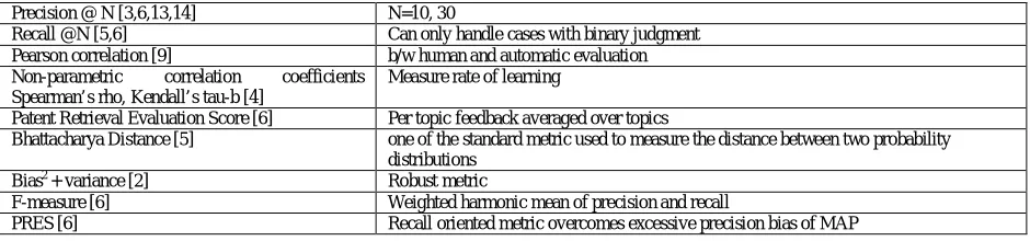 Table IV. MODELS FOR INFORMATION RETRIEVAL   