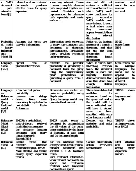 Table V. INFORMATION RETRIEVAL OPTIMIZATION   