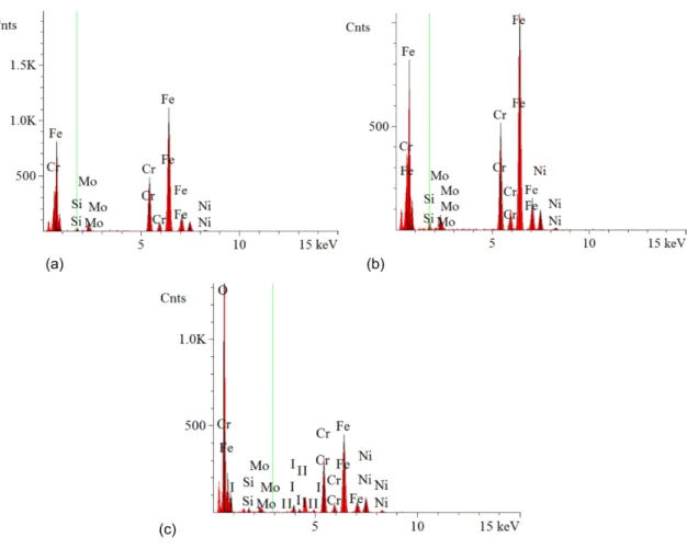 Figure 13.—EDS analysis of stainless steel 316 samples. (a) Bulk of reference. (b) Bulk of exposed sample  for 30 days