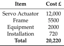 Table 1. Machine expenditure.