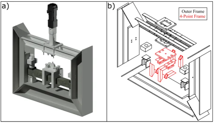 Figure 2. Isometric views of (a) rendered machine and (b) exploded frame.