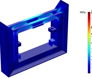 Figure 3. Stress distribution during 25 kN forces acting in all interfaces.