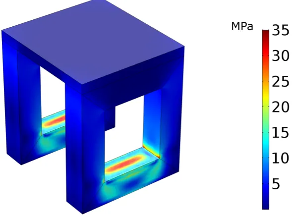 Figure 4. Stress distribution of maximum stress component: actuator attachment.