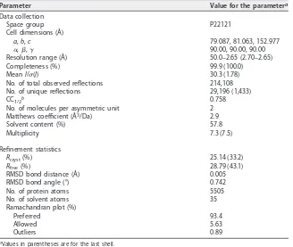 TABLE 2 Data collection and reﬁnement statistics of PIV5 N0P