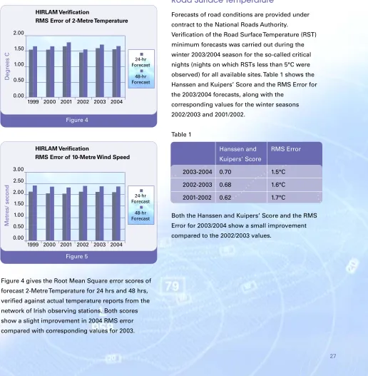 2002/2003 and 2001/2002.Figure 4Table 1