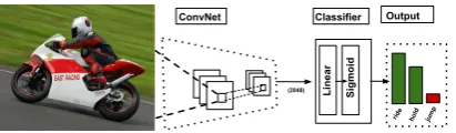 Figure 1: A schematic view of our multilabel verb clas-siﬁcation model.
