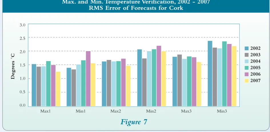 Figure 7The 2007 RMS scores show an improvement when compared with those of 2006.