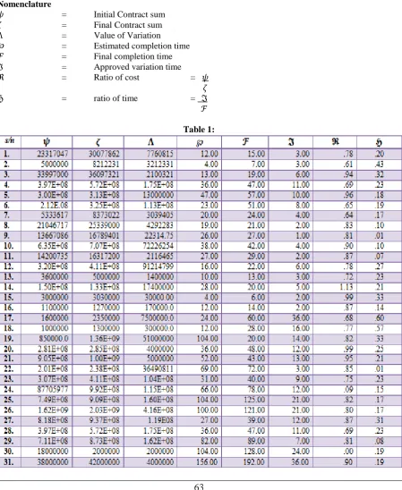 Table 1:  
