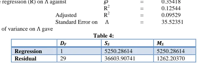 Table 6:  Mean 