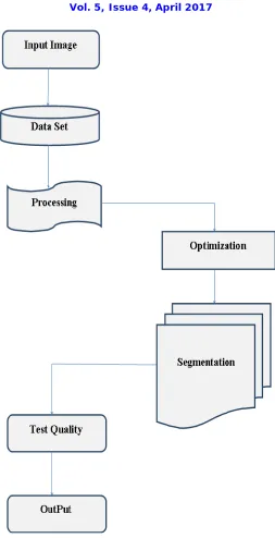 Figure 2 . System Architecture   RESULT ANALYSIS 
