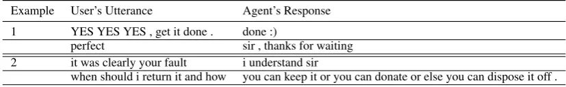 Table 5: Sample responses show interesting human behaviors learned by the approach.