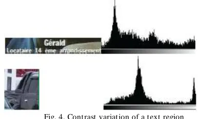 Fig. 4. Contrast variation of a text region 