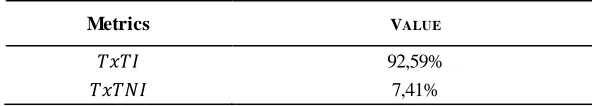 TABLE OMPARISON FOR PRECISIONII , RECALL AND FALSE ALARM