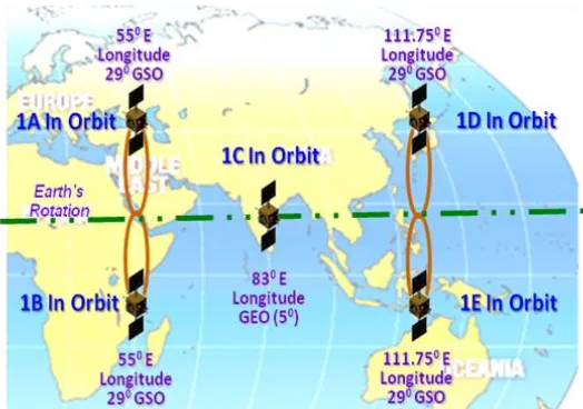 Fig 2: IRNSS Constellation after IRNSS 1-E ( Image Credit : ISRO )   