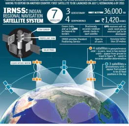 Fig 3 : The picture shows how the Indian Regional Navigation Satellite System provides assured navigation services to every individual on the street