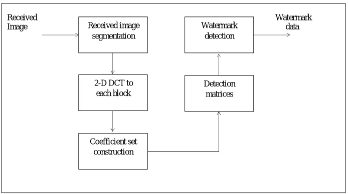 Table - 1 Matrix An up-gradation  