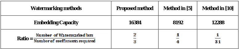 Table - 2 Detection matrices  