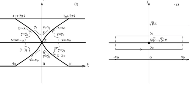 Fig. 11. The path γ 2 and the corresponding rectangle in the z-plane