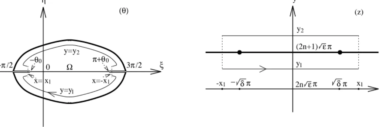Fig. 9. A sketch of the path γ 1 in the θ-plane and the corresponding path Σ(γ 1 ) in the z-plane