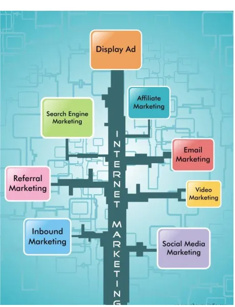 Fig : E- marketing Technique 