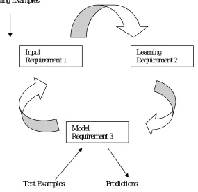 Fig. 1 Data Stream Model  
