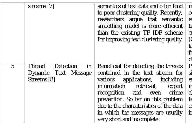 Table. 1 Comparative analysis of existing and proposed models 