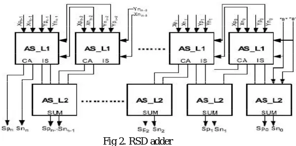 Fig 1. Architecture of ECC 