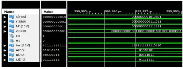 Fig.6 Output of RSD based multiplication 