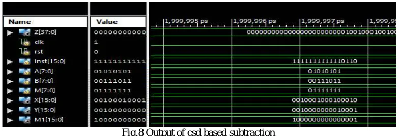 Fig.8 Output of csd based subtraction 