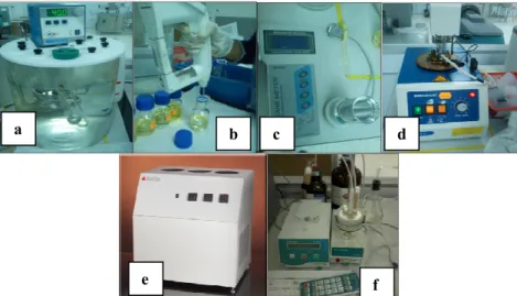 Fig. 1. Equipment  used to measure fuel properties; (a) Cole-Parmer Viscometer, (b) Mettler Toledo portable density meter, (c)  cetaneanalyzer , (d) Petrotest Flash Point &amp; Auto ignition tester (e) Koehler K46100 Cloud Point &amp; Pour Point Bath and (