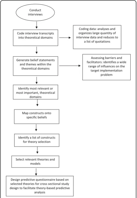 Fig. 2 Linking TDF to the COM-B model [43]