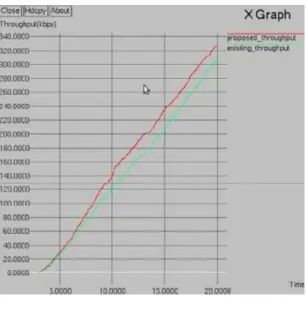 Fig 2. Energy Analysis  