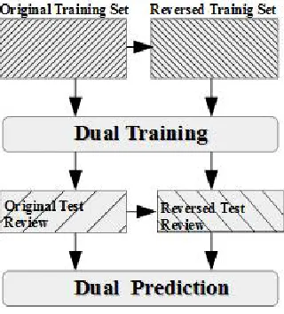 Fig.1. System Architecture 