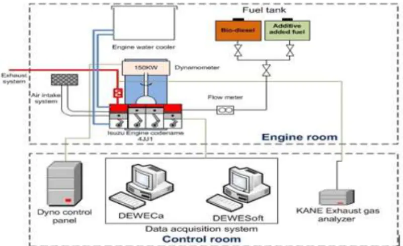 Figure 2. Engine torque at idling condition for B5 and B5+5% 