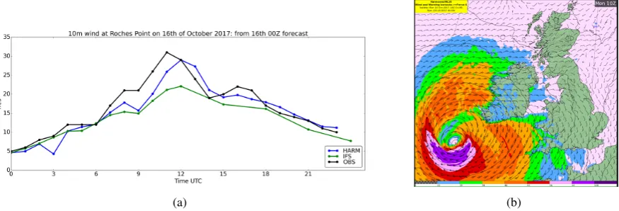 Figure 1: Ex-hurricane Ophelia on the 16th of October: (a) shows the operational 10 m wind forecasts from the0000 UTC forecast on the 16th, at Roches Point station on the southern coast of Ireland; (b) shows the forecastat +34 hours from 0000 UTC on the 15