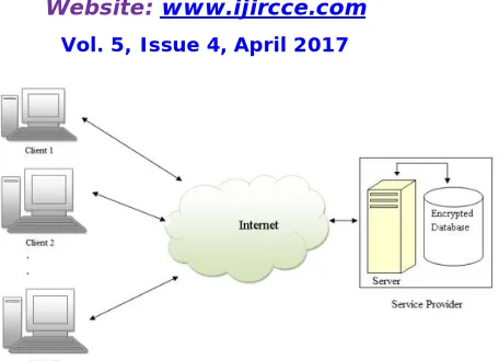 Figure 1.1: Secure Database as a Service Overview  
